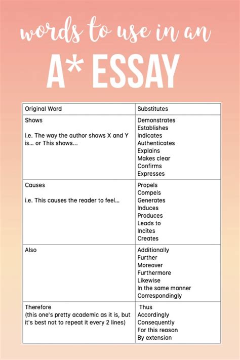 Get Essay Written For You | Custom Written Essays for College in UK - USA & Australia